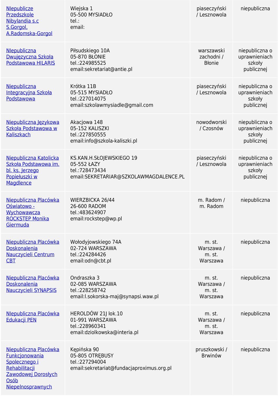 pl rszski zchodni / Błonie o uprnienich Nie Integrcyjn Szkoł Podsto Krótk 11B 05-515 MYSIADŁO 227014075 szkolmysidle@gmil.