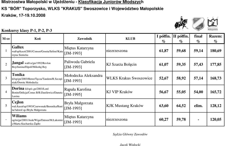 Danilewicz/Danuta Lusina Cejlon wał./kaszt/sp/99/czerwonak/berenika/bani ta/adorol sp.