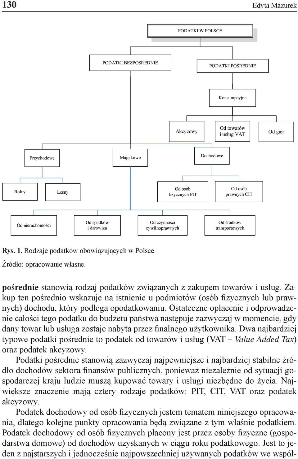 pośredne stanową rodzaj podatków zwązanych z zakupem towarów usług. Zakup ten pośredno wskazuje na stnene u podmotów (osób fzycznych lub prawnych) dochodu, który podlega opodatkowanu.