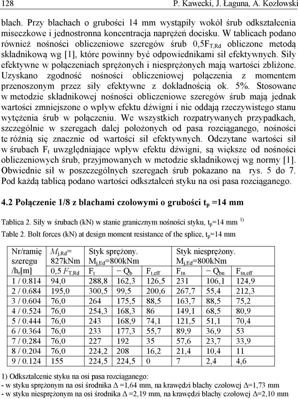 Siły efektywne w połączeniach sprężonych i niesprężonych mają wartości zbliżone. Uzyskano zgodność nośności obliczeniowej połączenia z momentem przenoszonym przez siły efektywne z dokładnością ok. 5%.