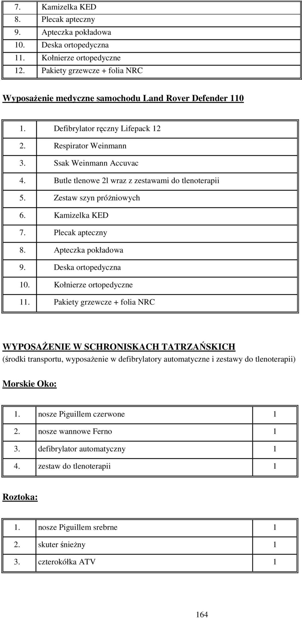 Apteczka pokładowa 9. Deska ortopedyczna 10. Kołnierze ortopedyczne 11.