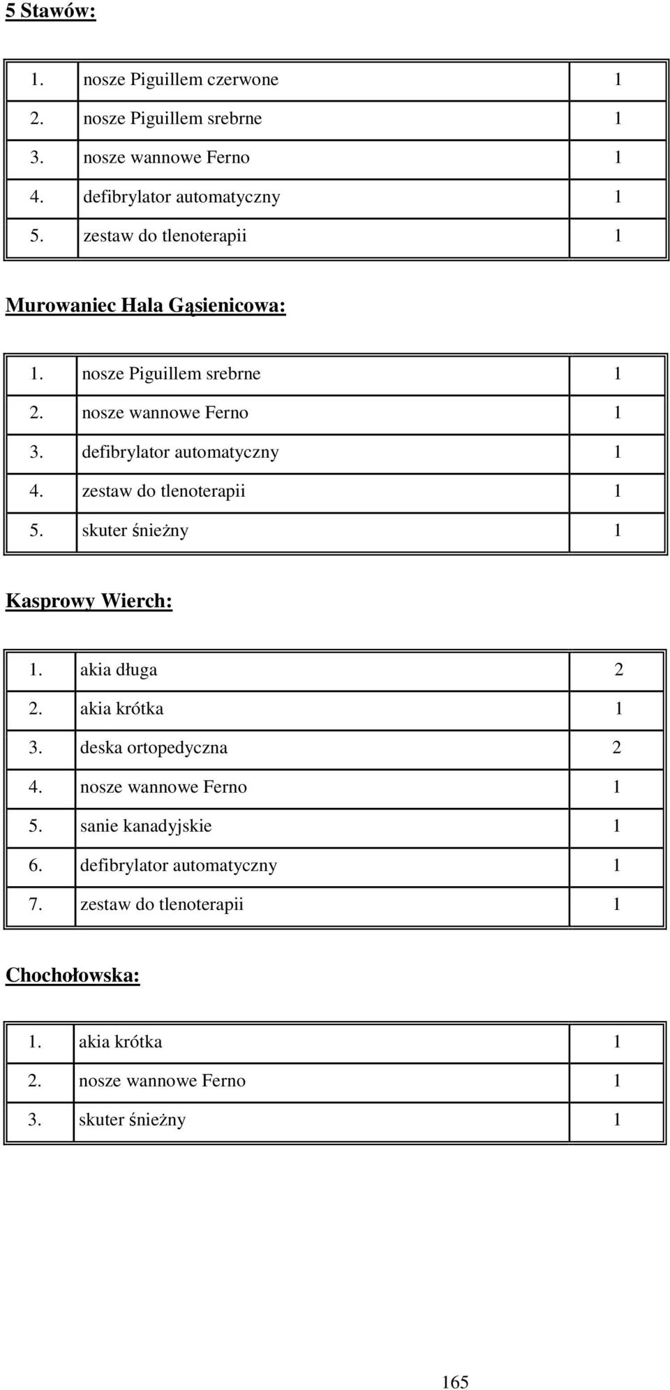 zestaw do tlenoterapii 1 5. skuter śnieżny 1 Kasprowy Wierch: 1. akia długa 2 2. akia krótka 1 3. deska ortopedyczna 2 4.