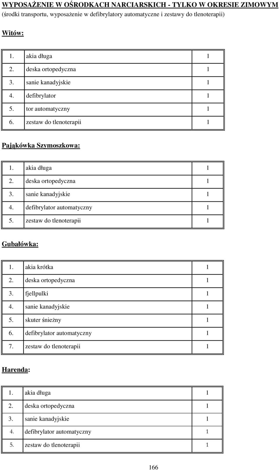 sanie kanadyjskie 1 4. defibrylator automatyczny 1 5. zestaw do tlenoterapii 1 Gubałówka: 1. akia krótka 1 2. deska ortopedyczna 1 3. fjellpulki 1 4. sanie kanadyjskie 1 5.