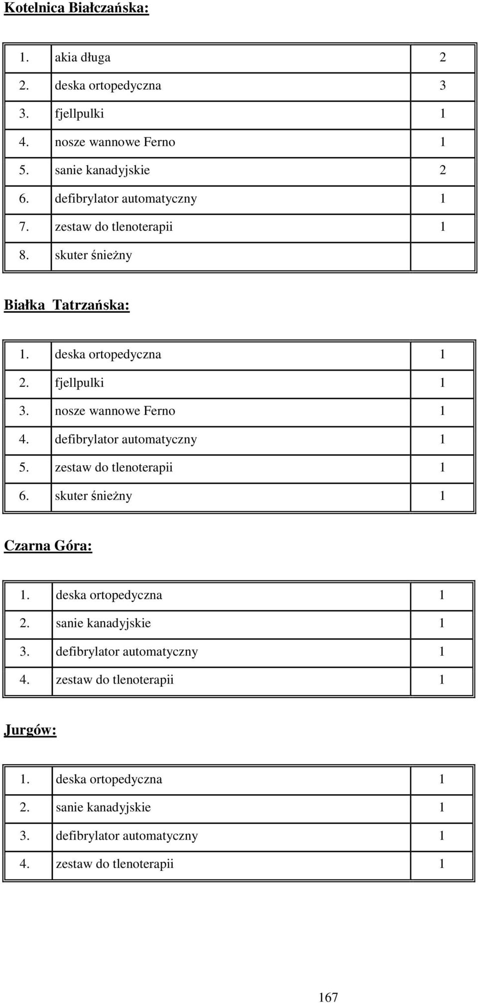 nosze wannowe Ferno 1 4. defibrylator automatyczny 1 5. zestaw do tlenoterapii 1 6. skuter śnieżny 1 Czarna Góra: 1. deska ortopedyczna 1 2.