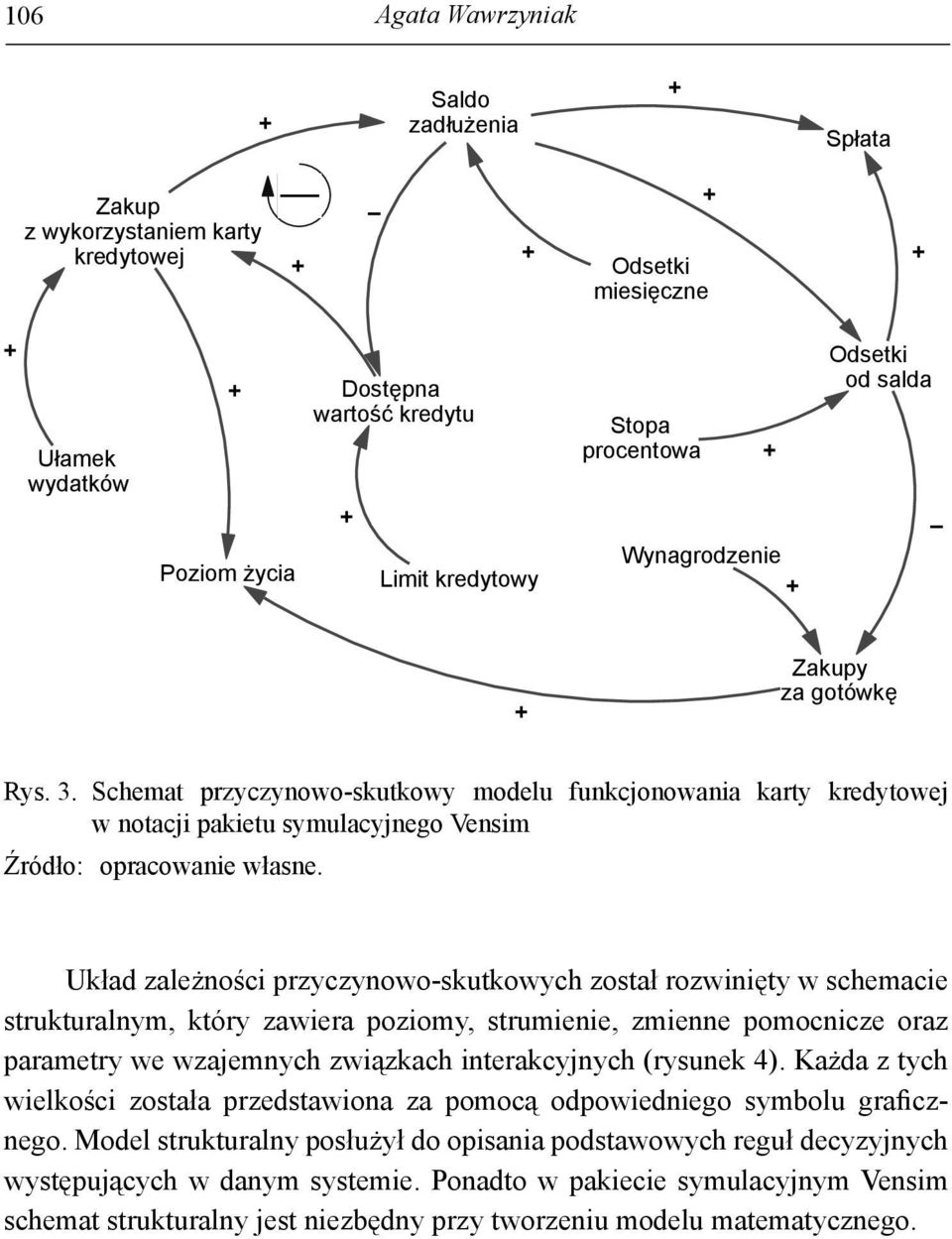 Schemat przyczynowo-skutkowy modelu funkcjonowania karty kredytowej w notacji pakietu symulacyjnego Vensim Źródło: opracowanie własne.