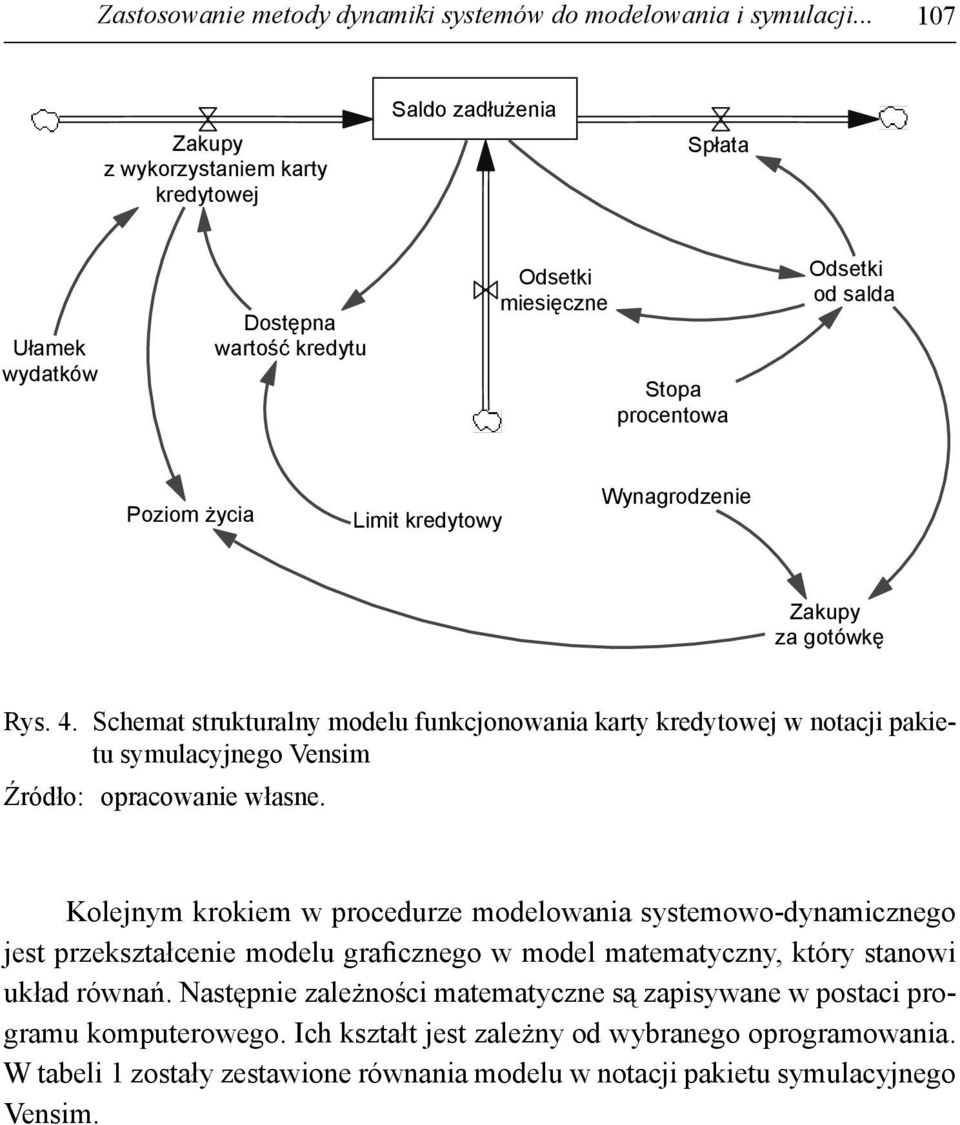 Wynagrodzenie Zakupy za gotówk Rys. 4. Schemat strukturalny modelu funkcjonowania karty kredytowej w notacji pakietu symulacyjnego Vensim Źródło: opracowanie własne.