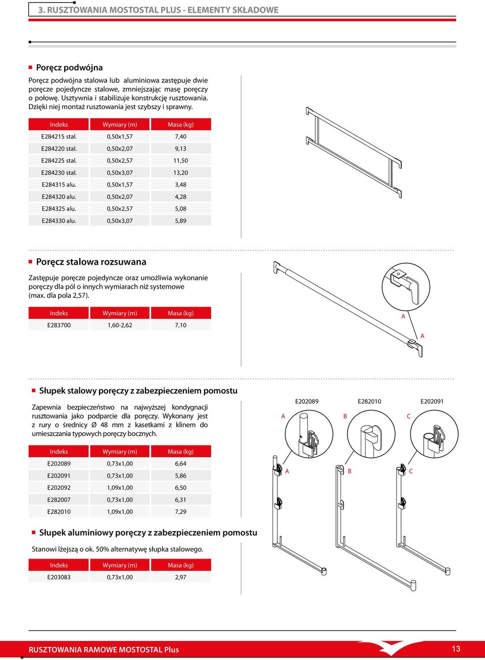 0,50x2,57 11,50 E284230 stal. 0,50x3,07 13,20 E284315 alu. 0,50x1,57 3,48 E284320 alu. 0,50x2,07 4,28 E284325 alu. 0,50x2,57 5,08 E284330 alu.