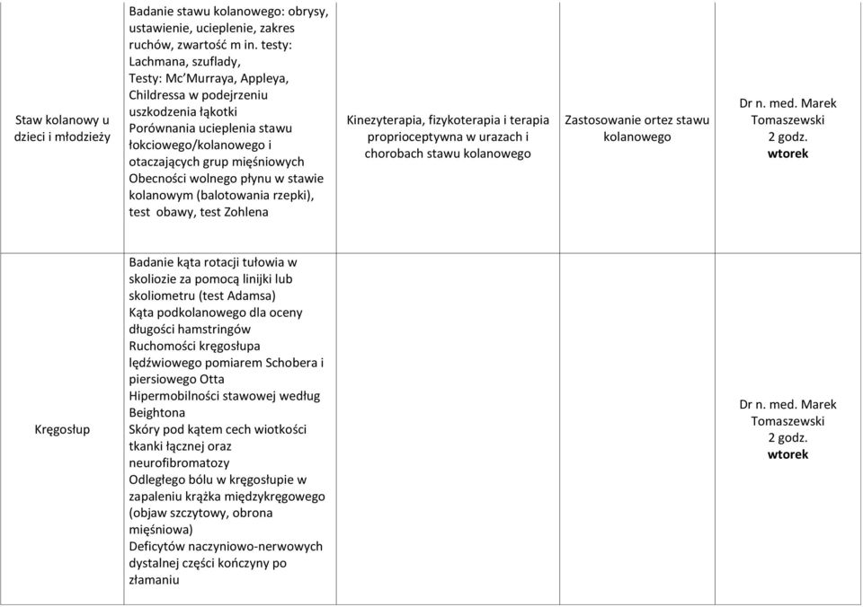 płynu w stawie kolanowym (balotowania rzepki), test obawy, test Zohlena Kinezyterapia, fizykoterapia i terapia proprioceptywna w urazach i chorobach stawu kolanowego Zastosowanie ortez stawu