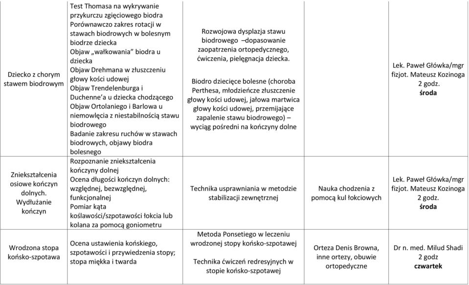 biodra u dziecka Objaw Drehmana w złuszczeniu głowy kości udowej Objaw Trendelenburga i Duchenne a u dziecka chodzącego Objaw Ortolaniego i Barlowa u niemowlęcia z niestabilnością stawu biodrowego