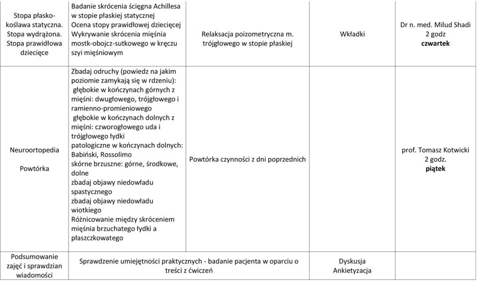 mięśniowym Relaksacja poizometryczna m. trójgłowego w stopie płaskiej Wkładki Dr n. med.