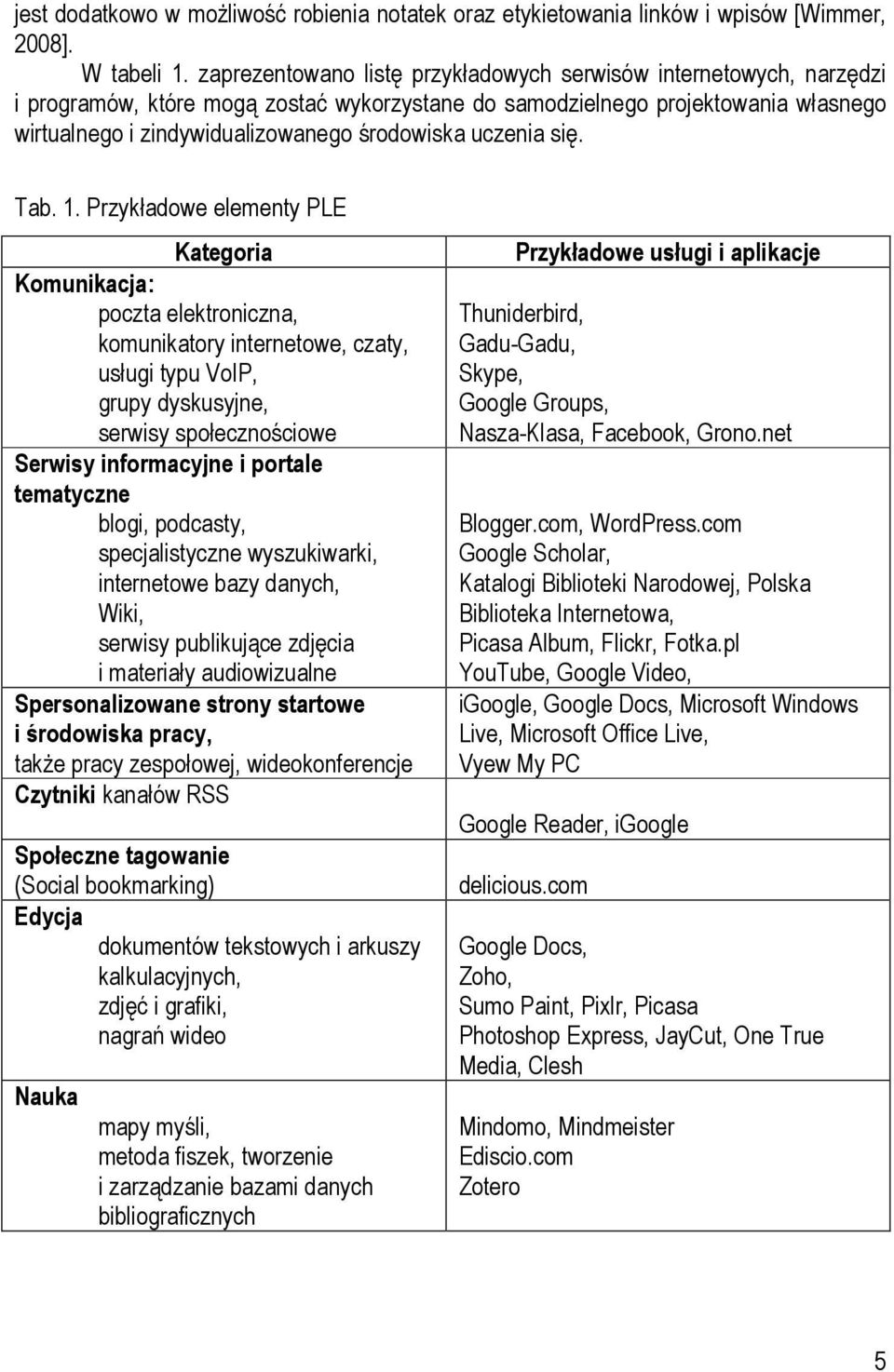 uczenia się. Tab. 1.