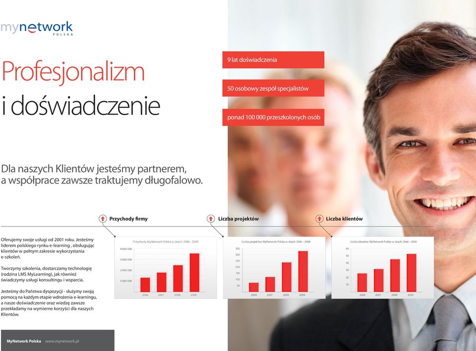 Jesteśmy liderem polskiego rynku e-learning, obsługując klientów w pełnym zakresie wykorzystania e-szkoleń.