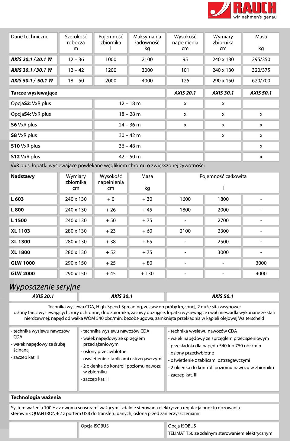 1 OpcjaS2: VxR plus 12 18 m x x OpcjaS4: VxR plus S6 VxR plus 18 28 m 24 36 m x x x x x x S8 VxR plus 30 42 m x x S10 VxR plus 36 48 m x S12 VxR plus 42 50 m VxR plus: łopatki wysiewające powlekane