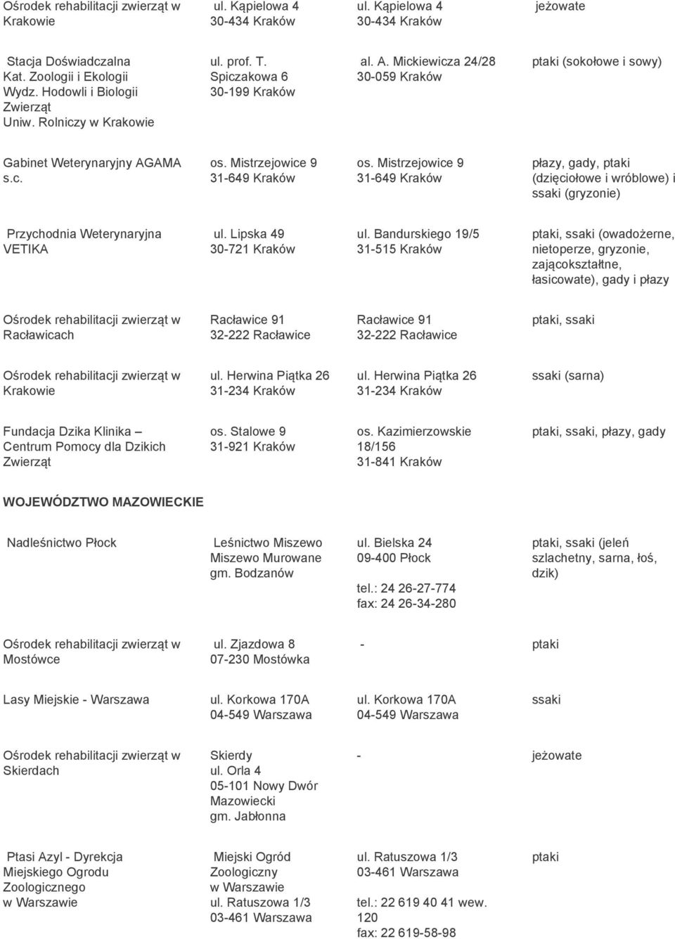 Mistrzejowice 9 31-649 Kraków płazy, gady, (dzięciołowe i wróblowe) i ssaki (gryzonie) Przychodnia Weterynaryjna VETIKA ul. Lipska 49 30-721 Kraków ul.