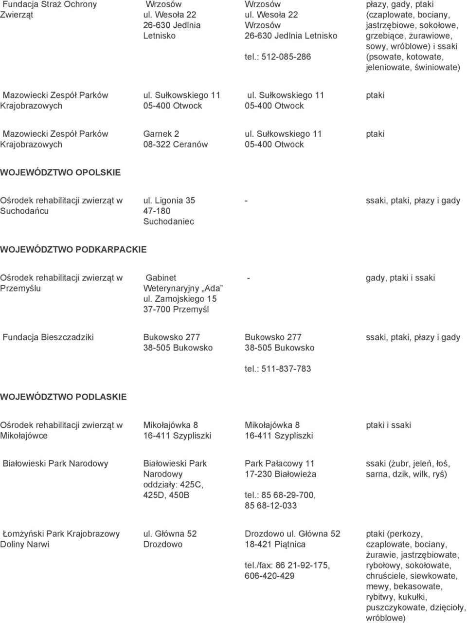 Krajobrazowych ul. Sułkowskiego 11 05-400 Otwock ul. Sułkowskiego 11 05-400 Otwock Mazowiecki Zespół Parków Krajobrazowych Garnek 2 08-322 Ceranów ul.