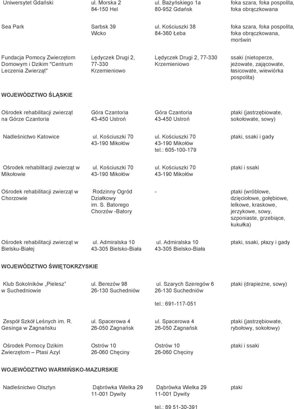 Drugi 2, 77-330 Krzemieniowo ssaki (nietoperze, jeżowate, zającowate, łasicowate, wiewiórka pospolita) WOJEWÓDZTWO ŚLĄSKIE Ośrodek rehabilitacji zwierząt na Górze Czantoria Góra Czantoria 43-450