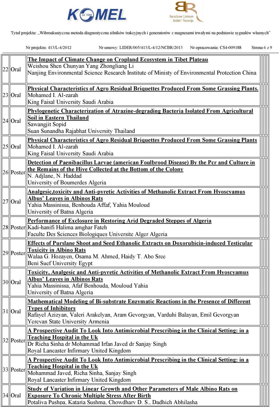 32 Poster 33 Poster 34 Oral Physical Characteristics of Agro Residual Briquettes Produced From Some Grassing Plants. Mohamed I.