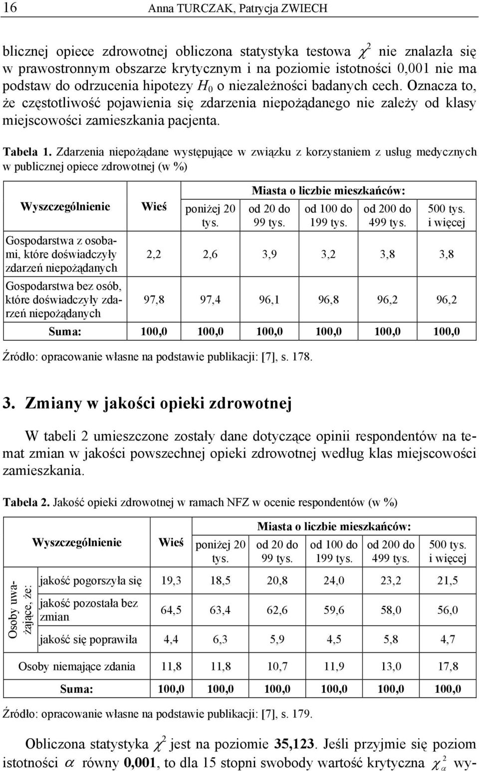 Zdarzenia niepożądane występujące w związku z korzystaniem z usług medycznych w publicznej opiece zdrowotnej (w %) Wyszczególnienie Gospodarstwa z osobami, które doświadczyły zdarzeń niepożądanych