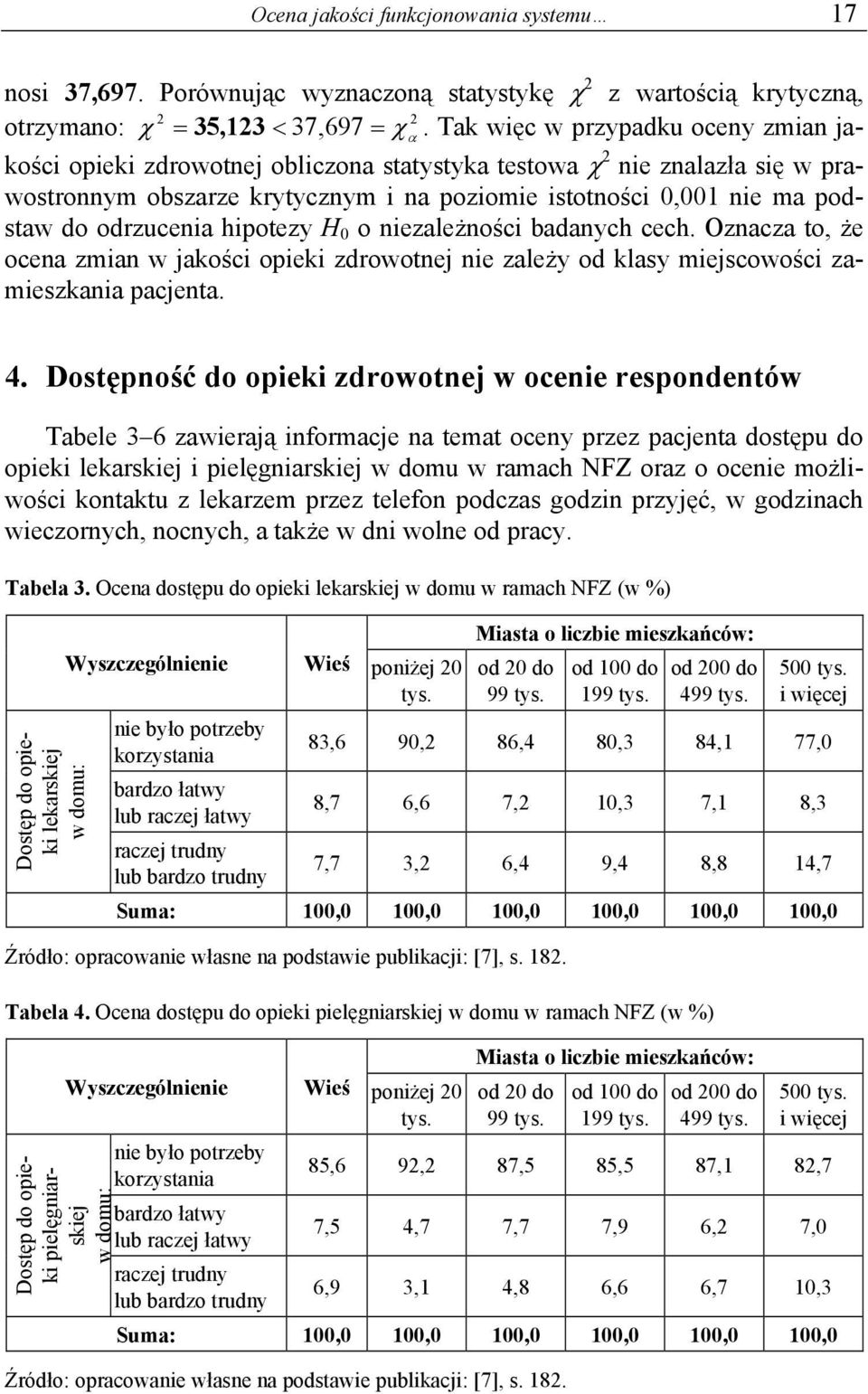 odrzucenia hipotezy H 0 o niezależności badanych cech. Oznacza to, że ocena zmian w jakości opieki zdrowotnej nie zależy od klasy miejscowości zamieszkania pacjenta. 4.