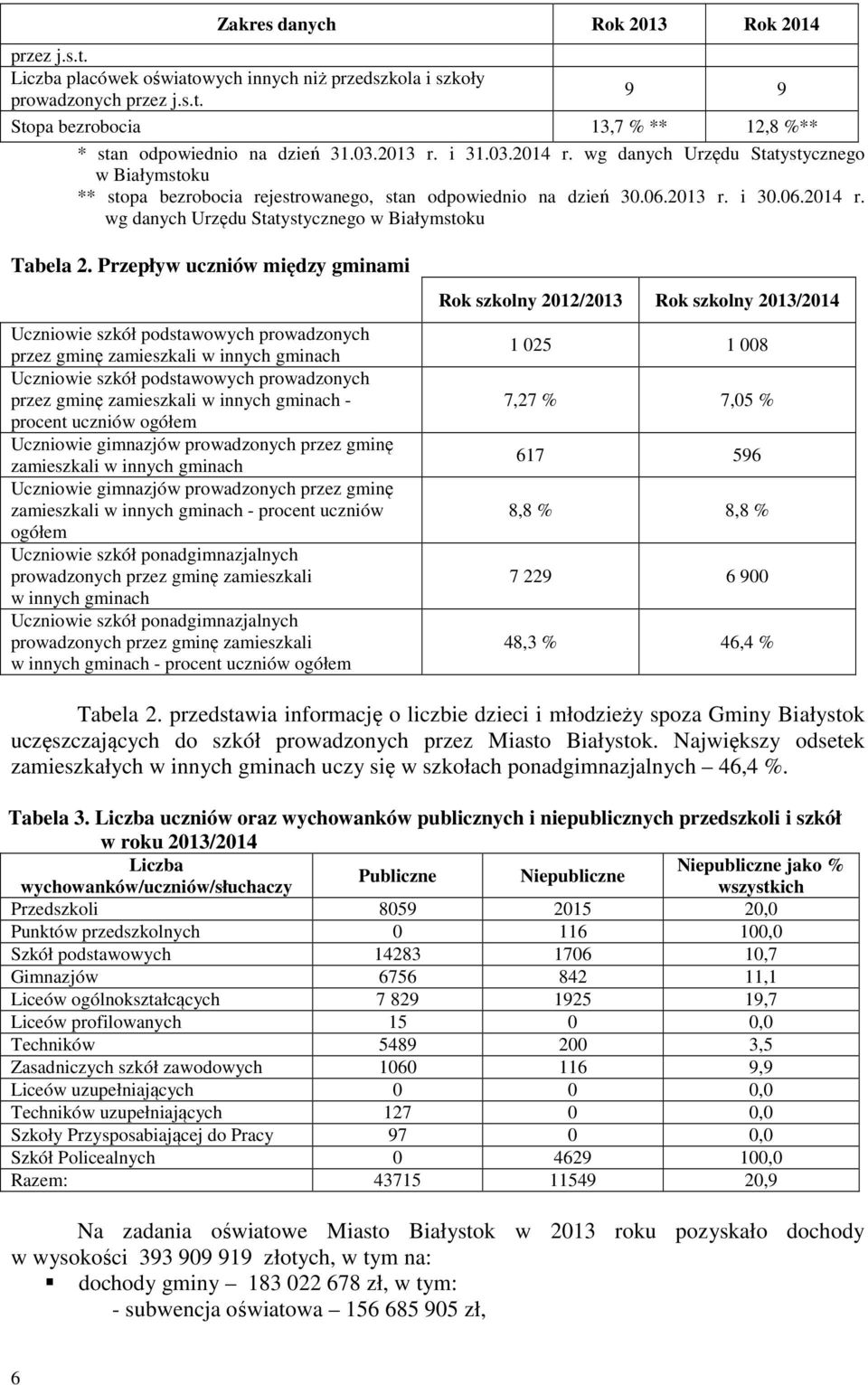 Przepływ uczniów między gminami Uczniowie szkół podstawowych prowadzonych przez gminę zamieszkali w innych gminach Uczniowie szkół podstawowych prowadzonych przez gminę zamieszkali w innych gminach -