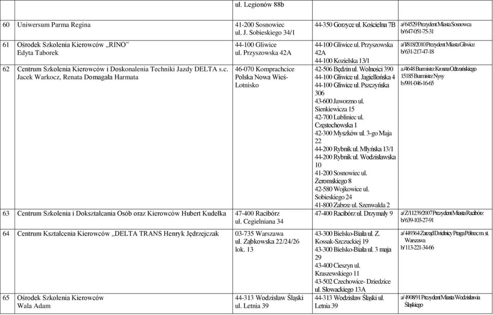 Przyszowska 42A 46-070 Komprachcice Polska Nowa Wieś- Lotnisko 63 Centrum Szkolenia i Dokształcania Osób oraz Kierowców Hubert Kudełka 47-400 Racibórz ul.