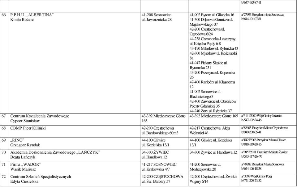 Bardowskiego 60m3 69 RINO Grzegorz Ryndak 70 Akademia Doskonalenia Zawodowego LAŃCZYK Beata Lańczyk 71 Firma WADOR Wasik Mariusz 72 Centrum Szkoleń Specjalistycznych Edyta Ciesielska 44-100 Gliwice