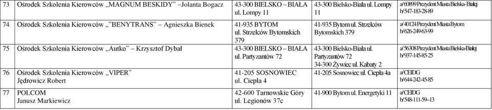 Partyzantów 72 76 Ośrodek Szkolenia Kierowców VIPER Jędrowicz Robert 77 POLCOM Janusz Markiewicz 41-205 SOSNOWIEC ul. Ciepła 4 42-600 Tarnowskie Góry ul. Legionów 37c Lompy 11 41-935 Bytom ul.