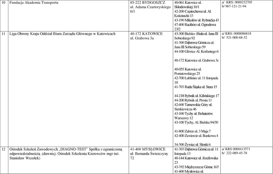 Jana III Sobieskiego 92 41-300 Dąbrowa Górnicza ul. Jana III Sobieskiego 59 44-100 Gliwice Al. Korfantego 6 a/ KRS: 0000232705 b/ 967-121-21-94 a/ KRS: 0000086818 b/ 521-008-68-32 40-172 Katowice ul.