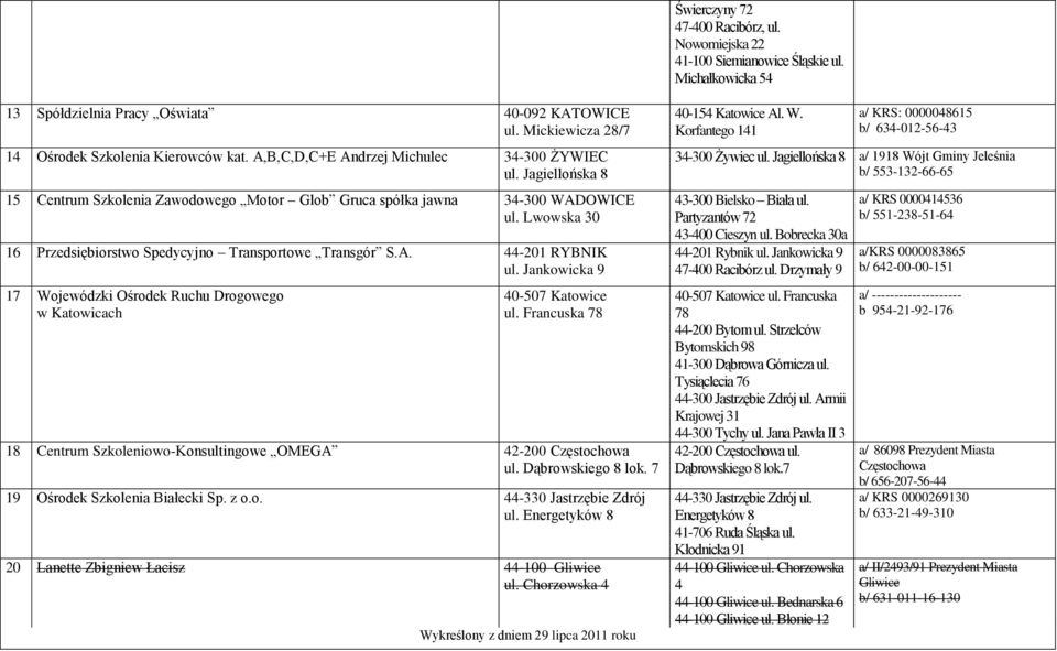 Lwowska 30 16 Przedsiębiorstwo Spedycyjno Transportowe Transgór S.A. 44-201 RYBNIK ul. Jankowicka 9 17 Wojewódzki Ośrodek Ruchu Drogowego w Katowicach 40-507 Katowice ul.