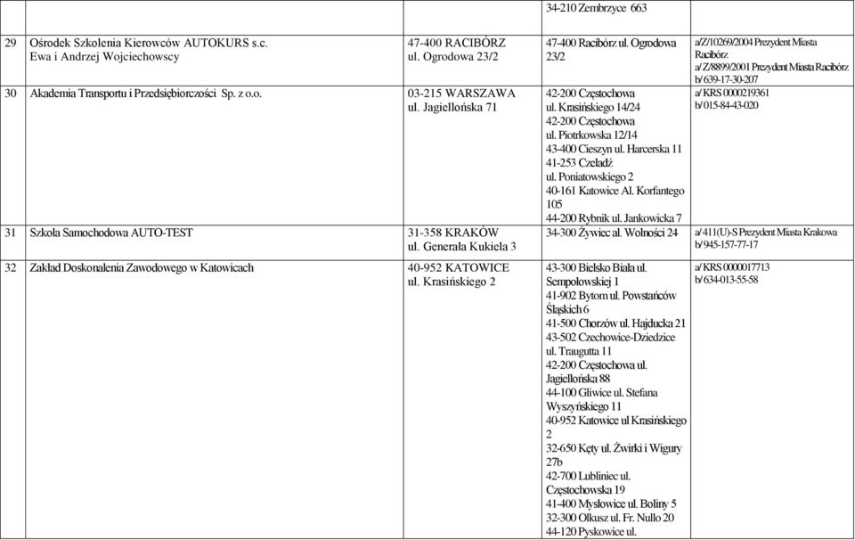 Ogrodowa 23/2 42-200 Częstochowa ul. Krasińskiego 14/24 42-200 Częstochowa ul. Piotrkowska 12/14 43-400 Cieszyn ul. Harcerska 11 41-253 Czeladź ul. Poniatowskiego 2 40-161 Katowice Al.