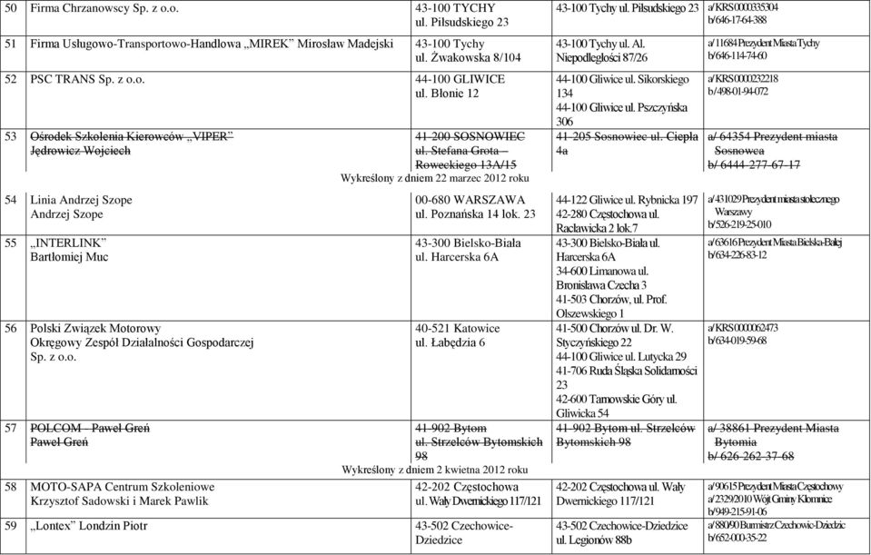 Sp. z o.o. 57 POLCOM - Paweł Greń Paweł Greń 58 MOTO-SAPA Centrum Szkoleniowe Krzysztof Sadowski i Marek Pawlik 41-200 SOSNOWIEC ul.