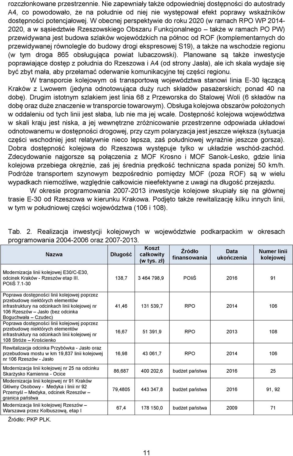 ROF (komplementarnych do przewidywanej równolegle do budowy drogi ekspresowej S19), a także na wschodzie regionu (w tym droga 865 obsługująca powiat lubaczowski).