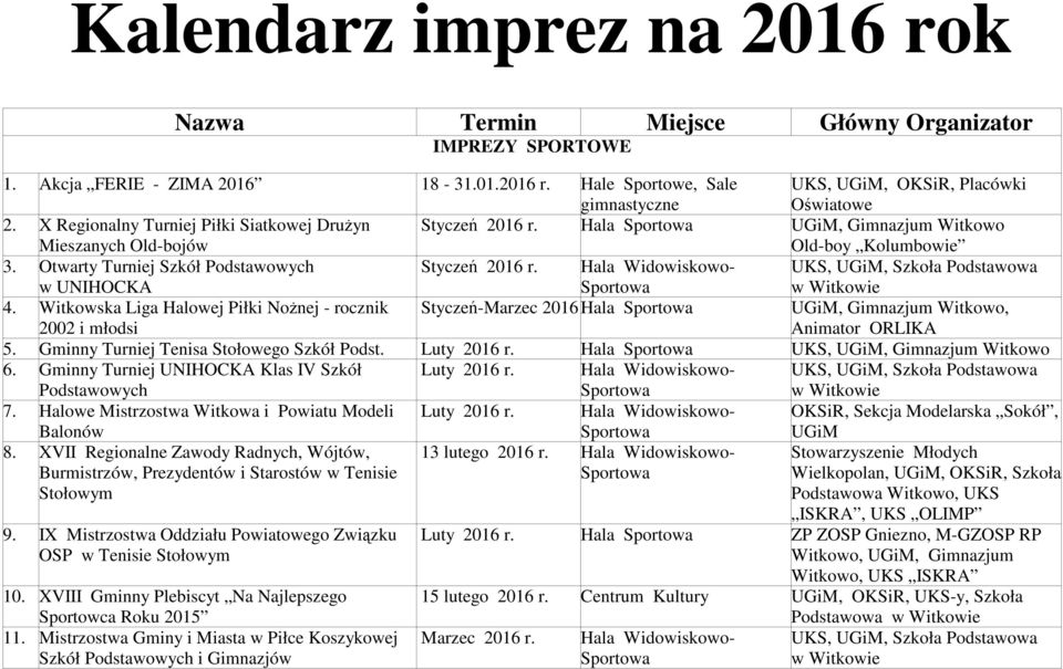 Hala Widowiskowo- 4. Witkowska Liga Halowej Piłki Nożnej - rocznik 2002 i młodsi Styczeń-Marzec 2016 Hala UGiM, Gimnazjum Witkowo, Animator ORLIKA 5. Gminny Turniej Tenisa Stołowego Szkół Podst.