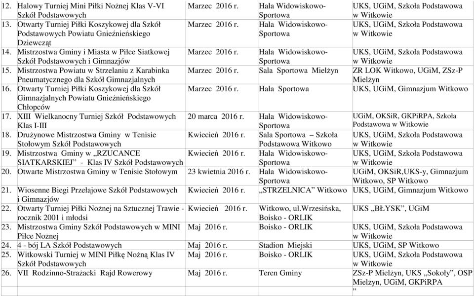 Mistrzostwa Powiatu w Strzelaniu z Karabinka Pneumatycznego dla Szkół Gimnazjalnych Marzec 2016 r. Sala Mielżyn ZR LOK Witkowo, UGiM, ZSz-P Mielżyn 16.