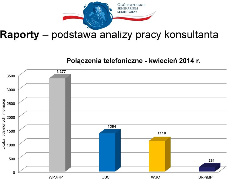 telefoniczne - kwiecień 2014 r.