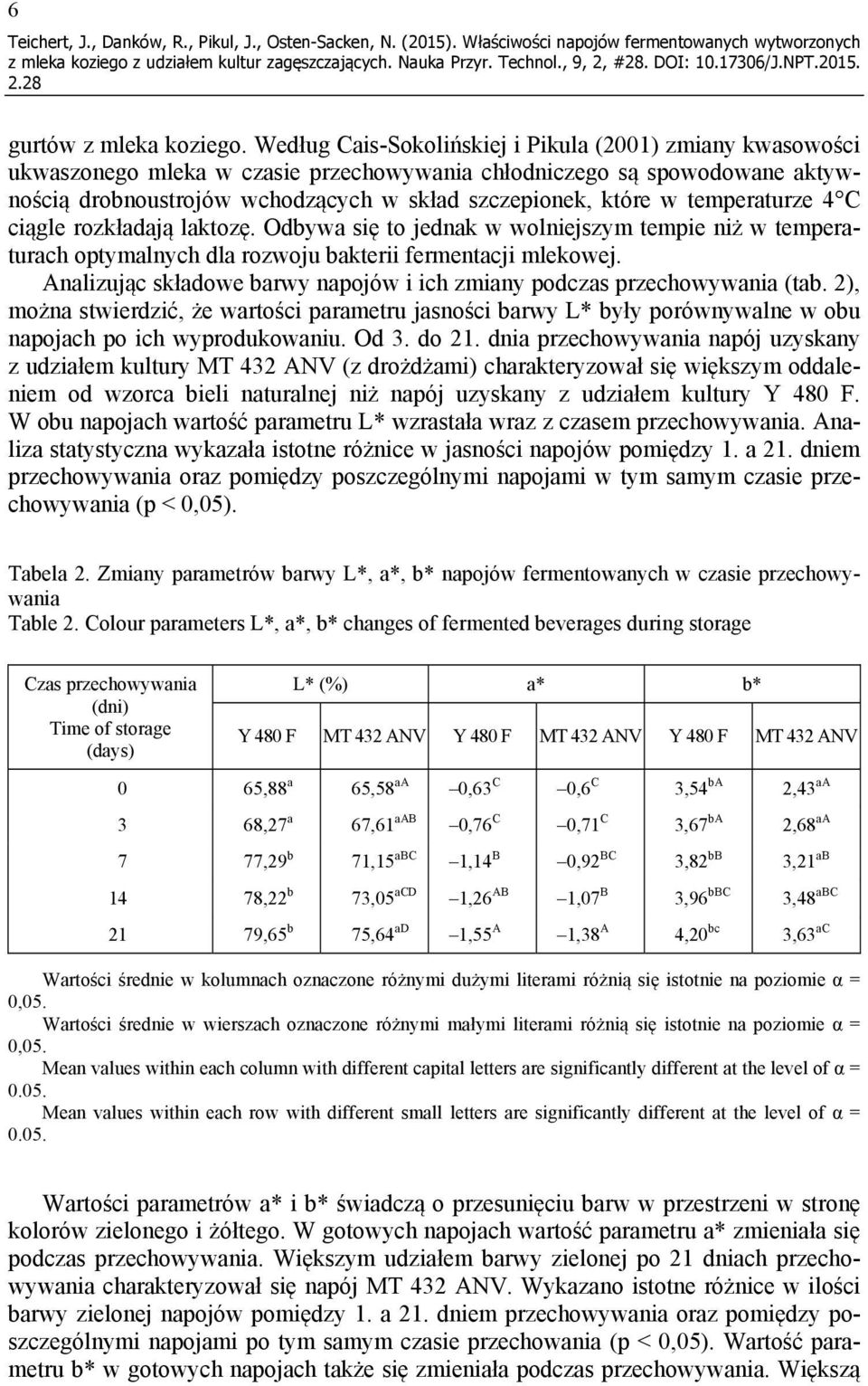 temperaturze 4 C ciągle rozkładają laktozę. Odbywa się to jednak w wolniejszym tempie niż w temperaturach optymalnych dla rozwoju bakterii fermentacji mlekowej.