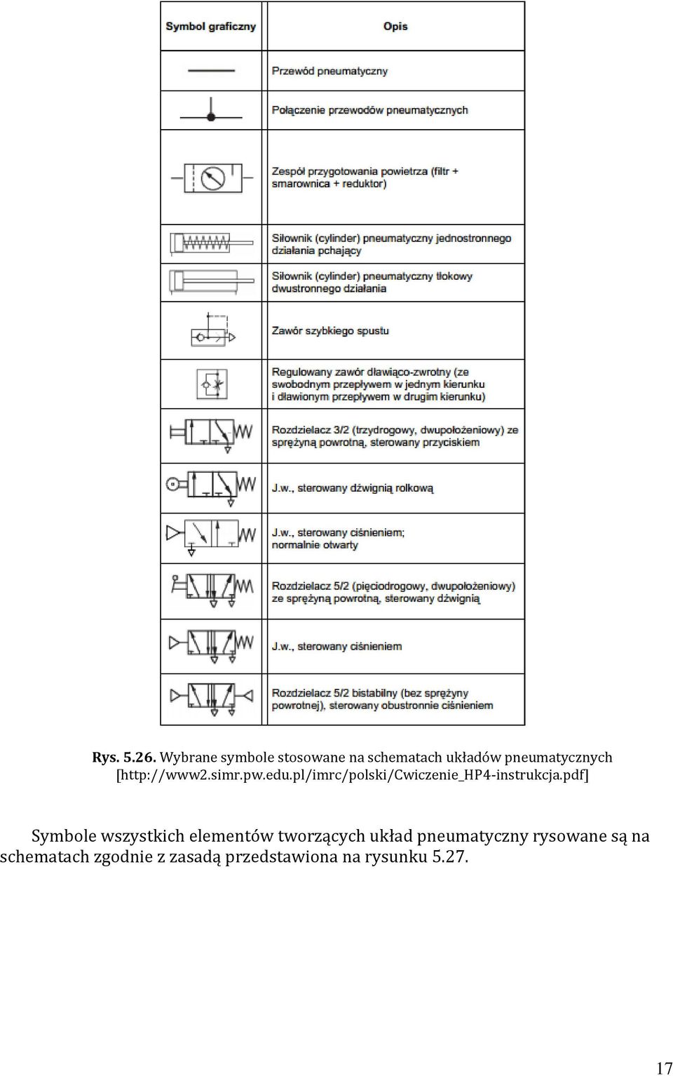 [http://www2.simr.pw.edu.pl/imrc/polski/cwiczenie_hp4-instrukcja.
