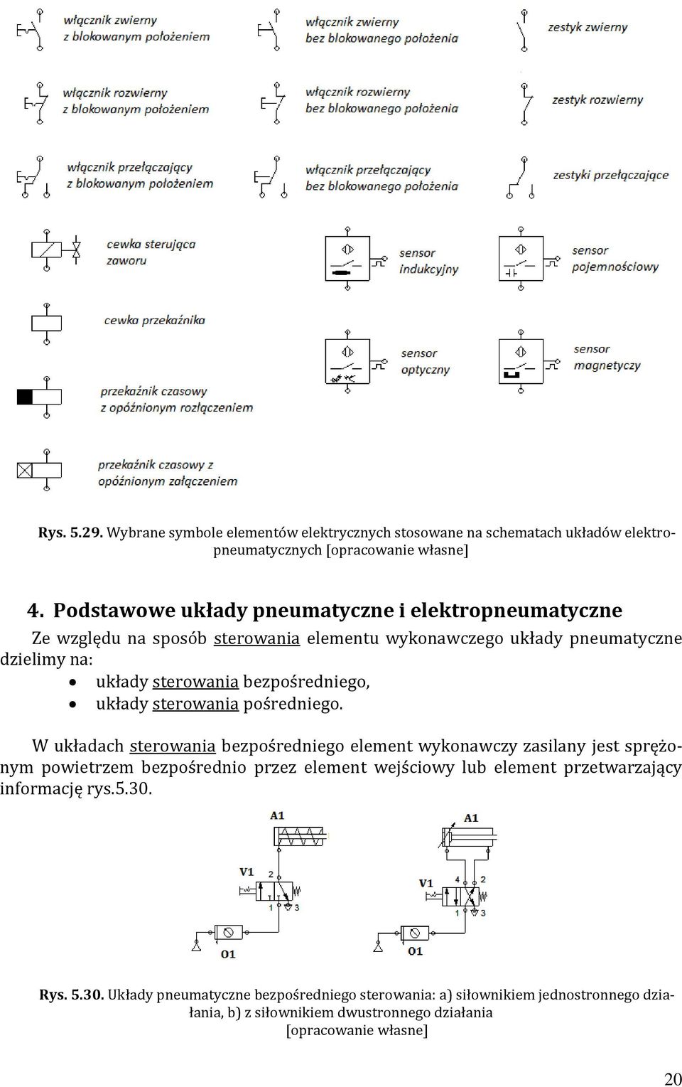 bezpośredniego, układy sterowania pośredniego.