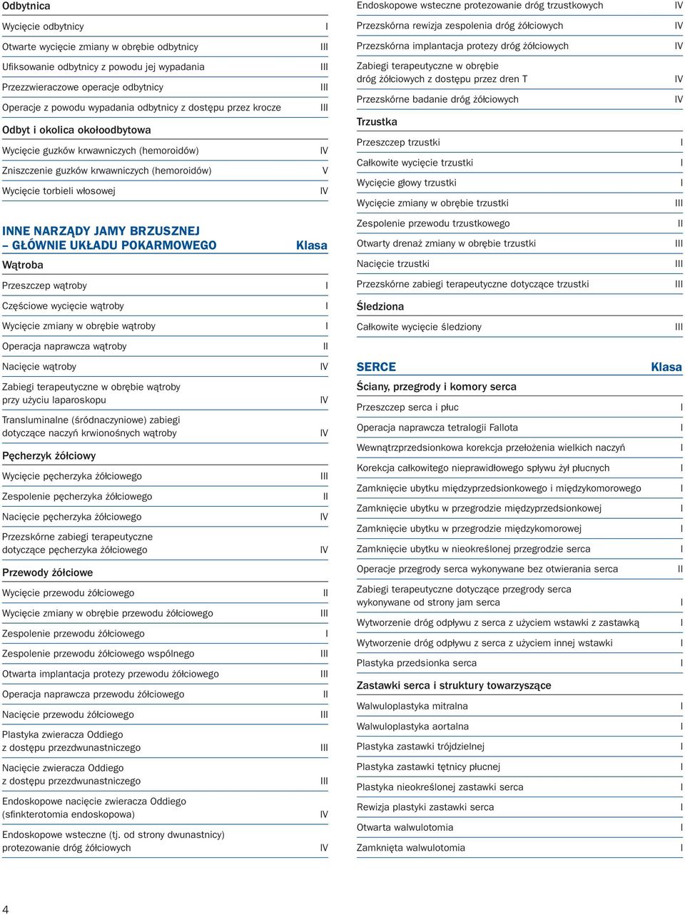 Wycięcie guzków krwawniczych (hemoroidów) Zniszczenie guzków krwawniczych (hemoroidów) Wycięcie torbieli włosowej Zabiegi terapeutyczne w obrębie dróg żółciowych z dostępu przez dren T Przezskórne