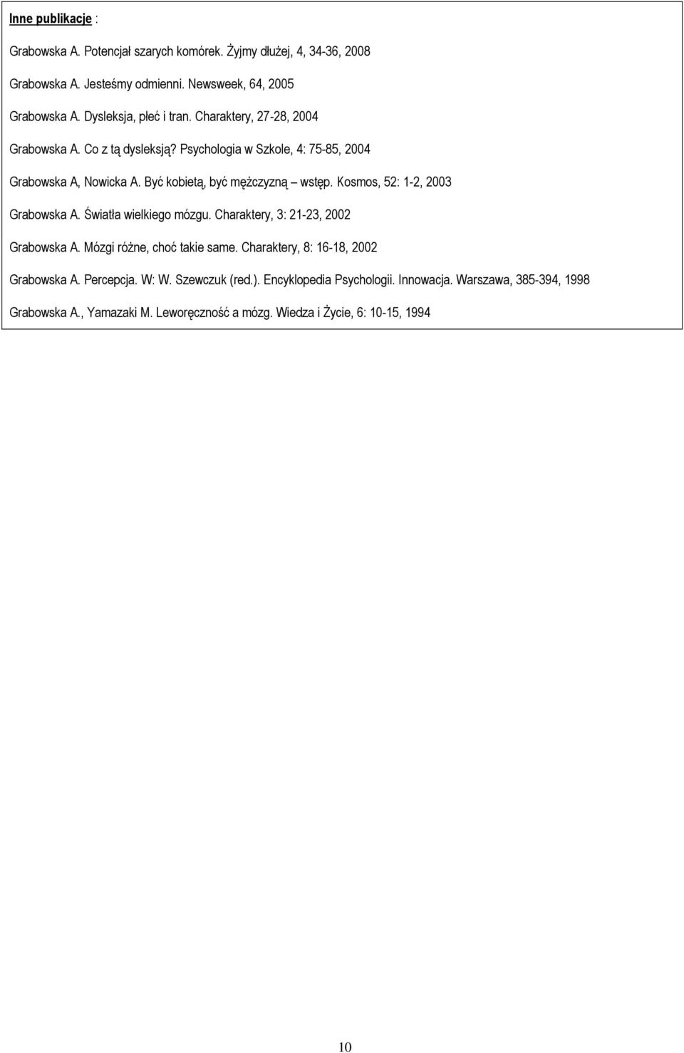 Być kobietą, być mężczyzną wstęp. Kosmos, 52: 1-2, 2003 Grabowska A. Światła wielkiego mózgu. Charaktery, 3: 21-23, 2002 Grabowska A. Mózgi różne, choć takie same.