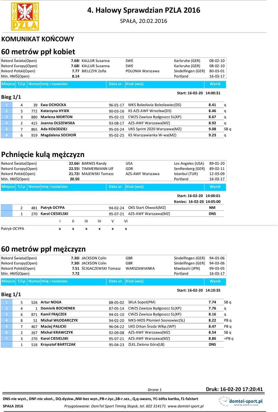 14 Bieg 1/1 Start: 16-02-20 14:00:31 1 4 39 Ewa OCHOCKA 96-01-17 MKS Bolesłavia Bolesławiec(DS) 8.41 q 2 5 772 Katarzyna HYJEK 90-03-16 KS AZS AWF Wrocław(DS) 8.