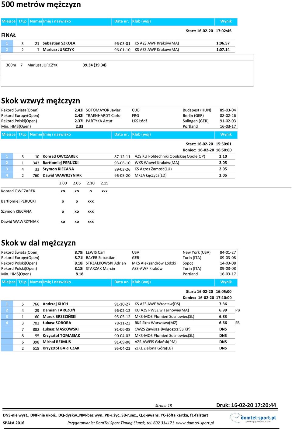 42i TRAENHARDT Carlo FRG Berlin (GER) 88-02-26 Rekord Polski(Open) 2.37i PARTYKA Artur ŁKS Łódź Sulingen (GER) 91-02-03 Min. HMŚ(Open) 2.