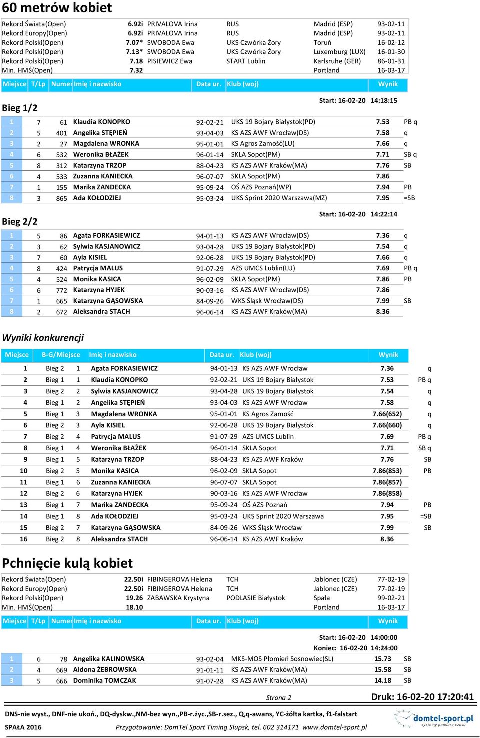 18 PISIEWICZ Ewa START Lublin Karlsruhe (GER) 86-01-31 Min. HMŚ(Open) 7.32 Bieg 1/2 Start: 16-02-20 14:18:15 1 7 61 Klaudia KONOPKO 92-02-21 UKS 19 Bojary Białystok(PD) 7.