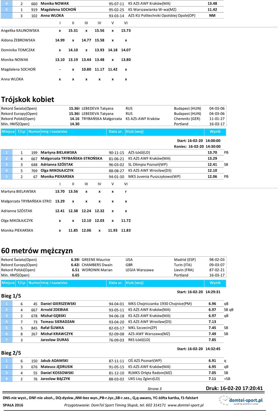 73 Aldona ŻEBROWSKA Dominika TOMCZAK Monika NOWAK Magdalena SOCHOŃ Anna WLOKA 14.99 x 14.77 15.58 x x x 14.10 x 13.93 14.18 14.07 13.10 13.19 13.44 13.48 x 13.80 - x 10.80 11.17 11.