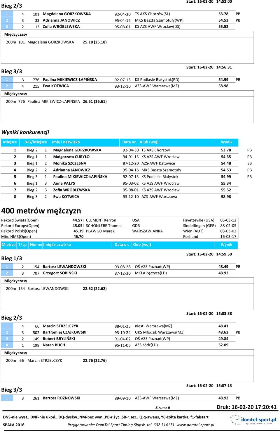 18) Bieg 3/3 Start: 16-02-20 14:56:31 1 3 776 Paulina MIKIEWICZ-ŁAPIŃSKA 92-07-13 KS Podlasie Białystok(PD) 54.99 PB 2 4 215 Ewa KOTWICA 93-12-10 AZS-AWF Warszawa(MZ) 58.
