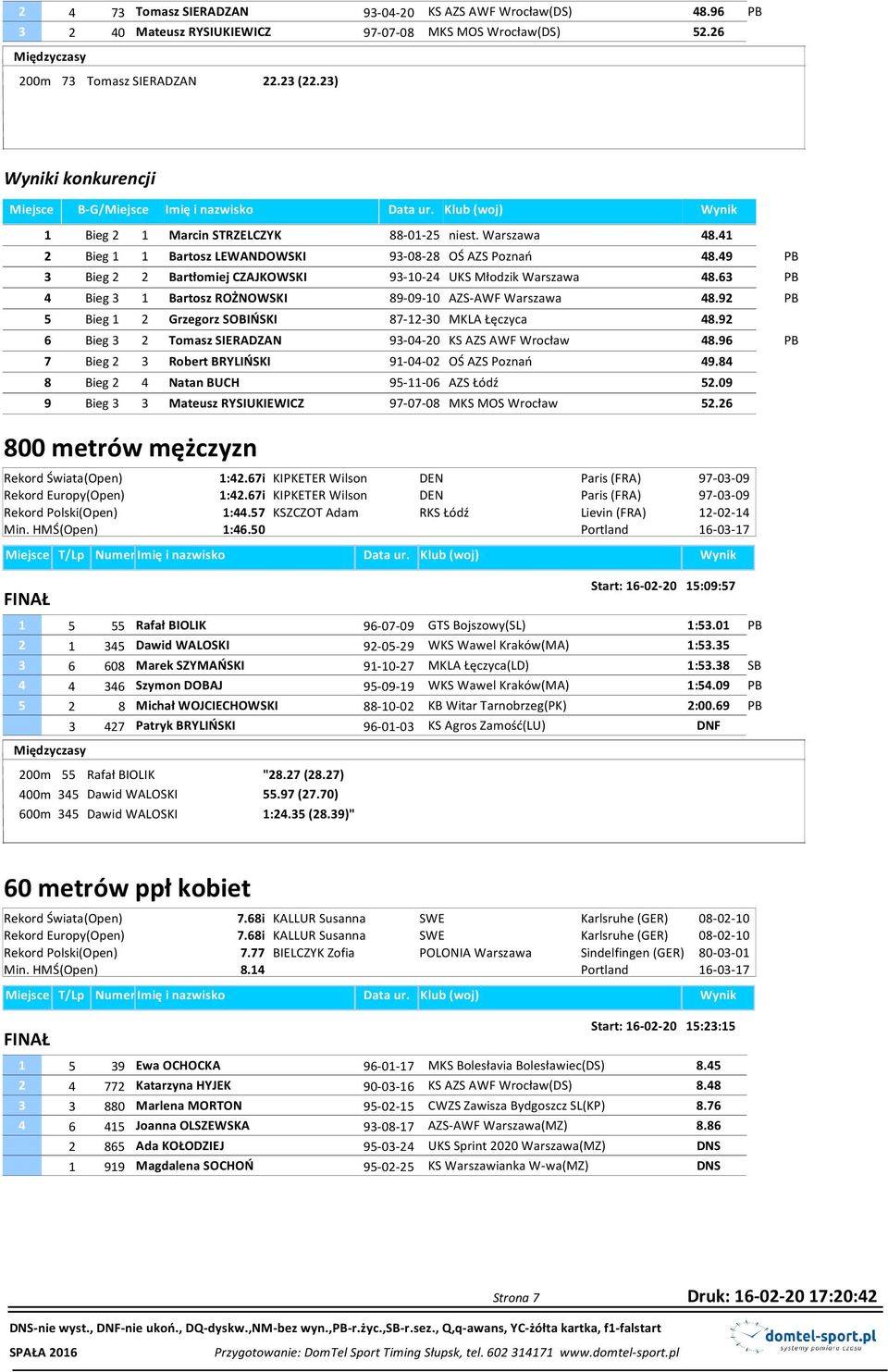 41 2 Bieg 1 1 Bartosz LEWANDOWSKI 93-08-28 OŚ AZS Poznań 48.49 PB 3 Bieg 2 2 Bartłomiej CZAJKOWSKI 93-10-24 UKS Młodzik Warszawa 48.63 PB 4 Bieg 3 1 Bartosz ROŻNOWSKI 89-09-10 AZS-AWF Warszawa 48.