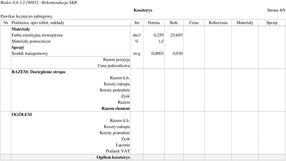 pomocnicze % 1,5 Środek transportowy m-g 0,0003 0,030 RAZEM: