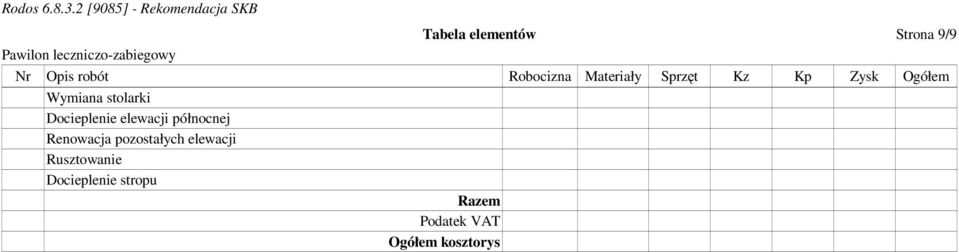 północnej Renowacja pozostałych elewacji