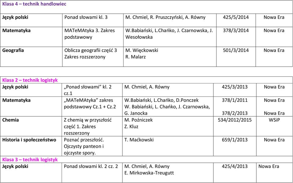 2 Chemia Historia i społeczeństwo Z chemią w przyszłość część 1. Zakres Poznać przeszłość. Ojczysty panteon i ojczyste spory. M. Chmiel, A. Równy 425/3/2013 W. Babiański, L. Chańko, J.