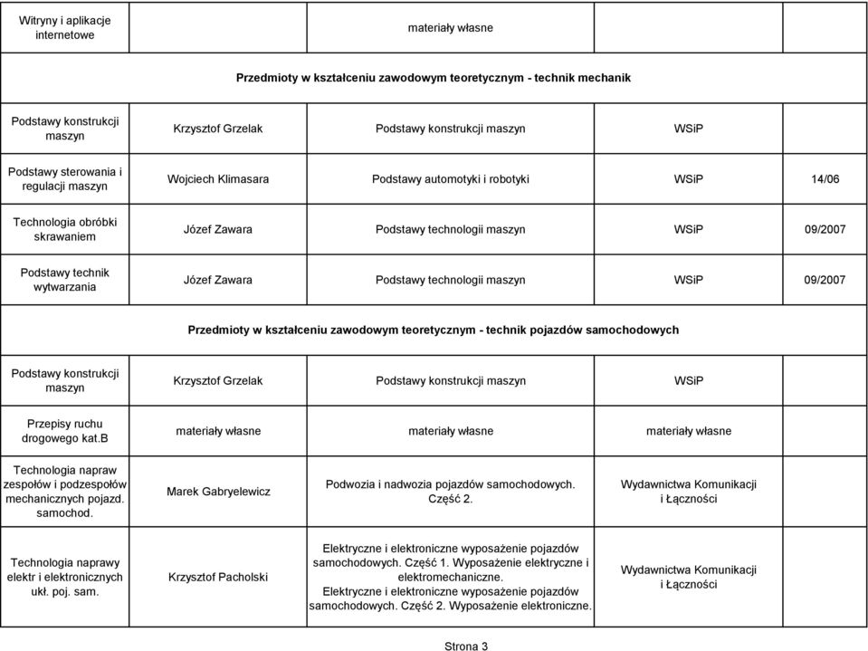 Zawara Podstawy technologii maszyn WSiP 09/2007 Przedmioty w kształceniu zawodowym teoretycznym - technik pojazdów samochodowych Podstawy konstrukcji maszyn Krzysztof Grzelak Podstawy konstrukcji